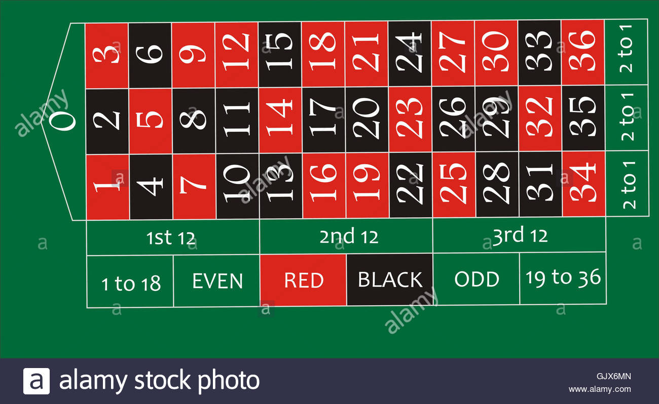 roulette table layout bets odds payouts